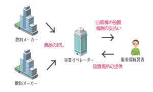 専業オペレーターイメージ